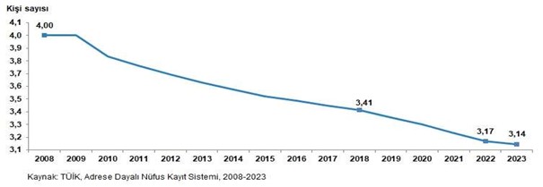 Türk aile yapısını gösteren bir grafik