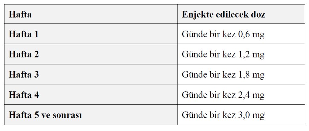 SAXENDA Doz Bilgileri
